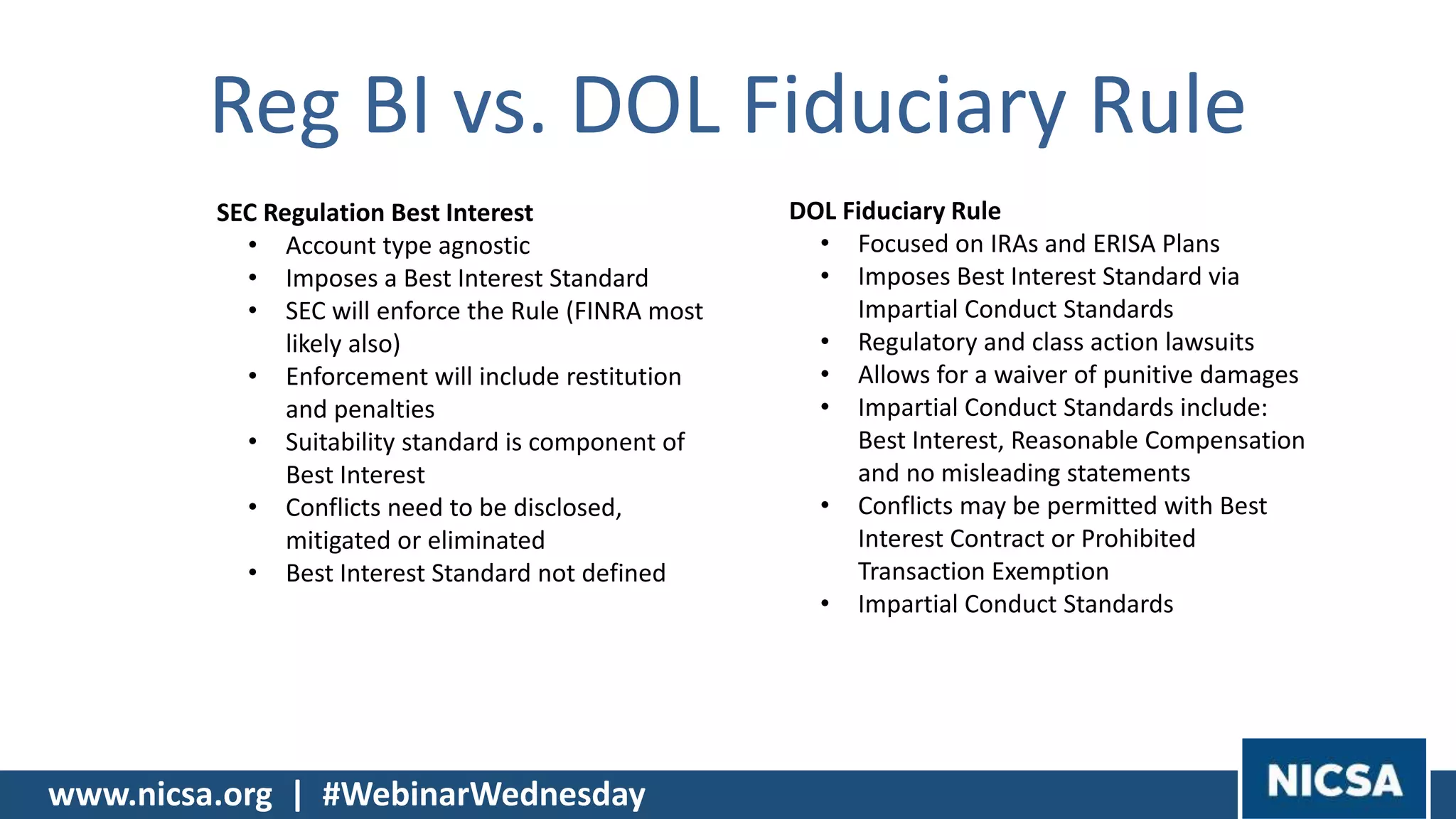 www.nicsa.org | #WebinarWednesday
Reg BI vs. DOL Fiduciary Rule
SEC Regulation Best Interest
• Account type agnostic
• Imposes a Best Interest Standard
• SEC will enforce the Rule (FINRA most
likely also)
• Enforcement will include restitution
and penalties
• Suitability standard is component of
Best Interest
• Conflicts need to be disclosed,
mitigated or eliminated
• Best Interest Standard not defined
DOL Fiduciary Rule
• Focused on IRAs and ERISA Plans
• Imposes Best Interest Standard via
Impartial Conduct Standards
• Regulatory and class action lawsuits
• Allows for a waiver of punitive damages
• Impartial Conduct Standards include:
Best Interest, Reasonable Compensation
and no misleading statements
• Conflicts may be permitted with Best
Interest Contract or Prohibited
Transaction Exemption
• Impartial Conduct Standards
 