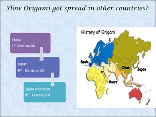 How Origami got spread in other countries?

4

 