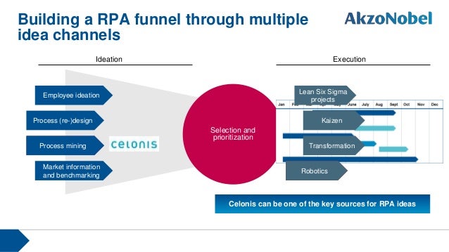 process mining rpa