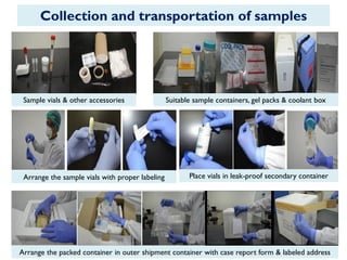 Collection and transportation of samples
Sample vials & other accessories Suitable sample containers, gel packs & coolant box
Arrange the sample vials with proper labeling Place vials in leak-proof secondary container
Arrange the packed container in outer shipment container with case report form & labeled address
 