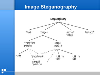 page 3312/10/07 Presentation
Image Steganography
 