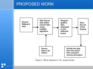 page 5112/10/07 Presentation
PROPOSED WORK
 