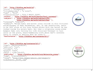 "id": "http://bibfra.me/work/u2",
"title" : "Bluebeard",
"titleRemainder" : "a novel",
"type" : "Book"
"classification" : "025.3 M465f 2008",
"author" : "http://bibfra.me/auth/person/kurt_vonnegut",
"subject": [ "http://bibfra.me/auth/subject/foo",
             "http://bibfra.me/auth/subject/bar" ],                   Book
"language": "english",
"summary": "Broad humor and bitter irony collide in this fictional
autobiography of Rabo Karabekian, who, at age seventy-one, wants
to be left alone on his Long Island estate with the secret he has
locked inside his potato barn. But then a voluptuous young widow
badgers Rabo into telling his life story—and Vonnegut in turn
tells us the plain, heart-hammering truth about man’s careless
fancy to create or destroy what he loves.",
“hasInstance”: “http://bibfra.me/instance/u2-1”



"id": "http://bibfra.me/instance/u2-1",
"type": "HardcoverBook",
"edition": "1st",
"volumes": "1",
"pages": "300",                                                      Hardcover
"date" : "1987-09-02",
"publisher" : "http://bibfra.me/auth/org/delacorte_press",
"ISBN": "9780385295901",
"image": "http://ecx.images-amazon.com/images/I/
51vbo8zwJlL._SL160_.jpg"




                                                                                 37
 