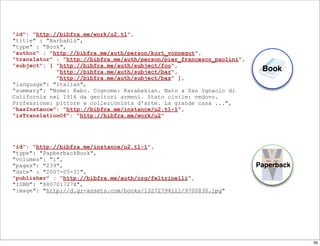 "id": "http://bibfra.me/work/u2.t1",
"title" : "Barbablù",
"type" : "Book",
"author" : "http://bibfra.me/auth/person/kurt_vonnegut",
"translator" : "http://bibfra.me/auth/person/pier_francesco_paolini",
“subject": [ "http://bibfra.me/auth/subject/foo",
             "http://bibfra.me/auth/subject/bar",                        Book
             "http://bibfra.me/auth/subject/baz" ],
“language": "Italian",
“summary": "Nome: Rabo. Cognome: Karabekian. Nato a San Ignacio di
California nel 1916 da genitori armeni. Stato civile: vedovo.
Professione: pittore e collezionista d'arte. La grande casa ...",
"hasInstance": "http://bibfra.me/instance/u2.t1-1",
"isTranslationOf": "http://bibfra.me/work/u2"




"id": "http://bibfra.me/instance/u2.t1-1",
"type": "PapberbackBook",
"volumes": "1",
"pages": "239",                                                         Paperback
"date" : "2007-05-31",
"publisher" : "http://bibfra.me/auth/org/feltrinelli",
"ISBN": "880701727X",
“image": "http://d.gr-assets.com/books/1327279411l/9700830.jpg"




                                                                                    39
 