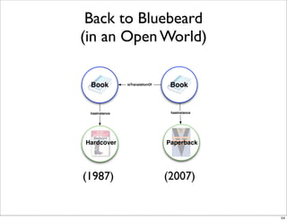 Back to Bluebeard
(in an Open World)

 Book          isTranslationOf    Book


 hasInstance                      hasInstance




Hardcover                        Paperback




(1987)                           (2007)


                                                54
 