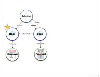 isPartOf




           56
 