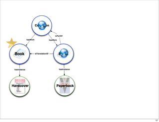 isPartOf




           57
 