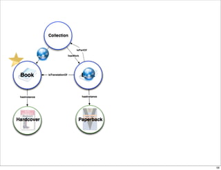 isPartOf




           58
 