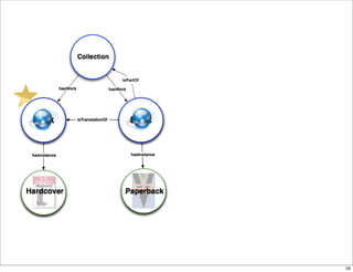 isPartOf




           59
 