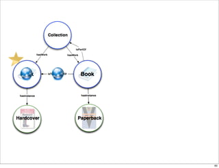 isPartOf




           60
 