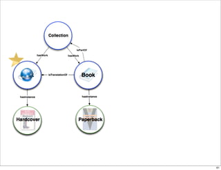 isPartOf




           61
 