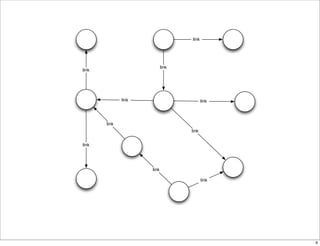 link




                            link
link




              link                        link




       link
                                   link


link




                     link

                                          link




                                                 9
 