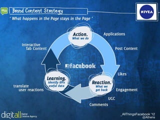 All Things Facebook 2012: A Case of Quality over Quantity