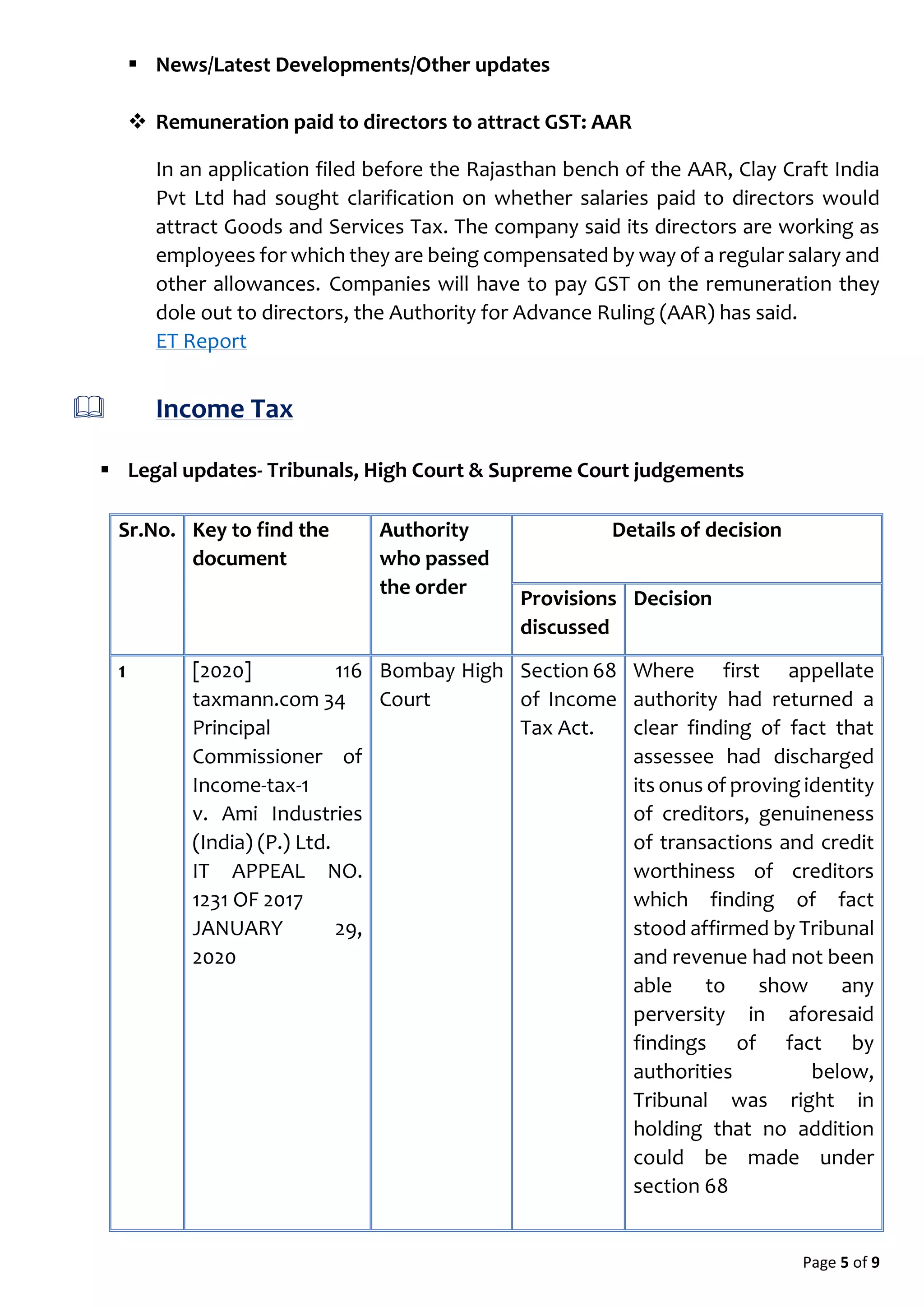 Page 5 of 9
 News/Latest Developments/Other updates
 Remuneration paid to directors to attract GST: AAR
In an application filed before the Rajasthan bench of the AAR, Clay Craft India
Pvt Ltd had sought clarification on whether salaries paid to directors would
attract Goods and Services Tax. The company said its directors are working as
employees for which they are being compensated by way of a regular salary and
other allowances. Companies will have to pay GST on the remuneration they
dole out to directors, the Authority for Advance Ruling (AAR) has said.
ET Report
 Income Tax
 Legal updates- Tribunals, High Court & Supreme Court judgements
Sr.No. Key to find the
document
Authority
who passed
the order
Details of decision
Provisions
discussed
Decision
1 [2020] 116
taxmann.com 34
Principal
Commissioner of
Income-tax-1
v. Ami Industries
(India) (P.) Ltd.
IT APPEAL NO.
1231 OF 2017
JANUARY 29,
2020
Bombay High
Court
Section 68
of Income
Tax Act.
Where first appellate
authority had returned a
clear finding of fact that
assessee had discharged
its onus of proving identity
of creditors, genuineness
of transactions and credit
worthiness of creditors
which finding of fact
stood affirmed by Tribunal
and revenue had not been
able to show any
perversity in aforesaid
findings of fact by
authorities below,
Tribunal was right in
holding that no addition
could be made under
section 68
 
