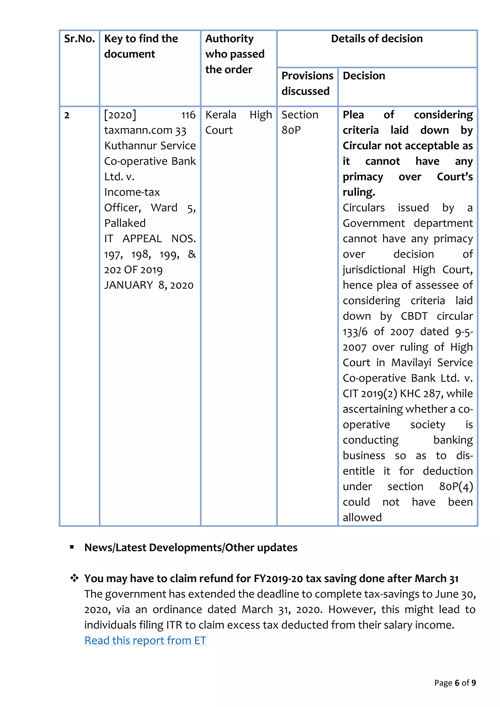 Page 6 of 9
Sr.No. Key to find the
document
Authority
who passed
the order
Details of decision
Provisions
discussed
Decision
2 [2020] 116
taxmann.com 33
Kuthannur Service
Co-operative Bank
Ltd. v.
Income-tax
Officer, Ward 5,
Pallaked
IT APPEAL NOS.
197, 198, 199, &
202 OF 2019
JANUARY 8, 2020
Kerala High
Court
Section
80P
Plea of considering
criteria laid down by
Circular not acceptable as
it cannot have any
primacy over Court’s
ruling.
Circulars issued by a
Government department
cannot have any primacy
over decision of
jurisdictional High Court,
hence plea of assessee of
considering criteria laid
down by CBDT circular
133/6 of 2007 dated 9-5-
2007 over ruling of High
Court in Mavilayi Service
Co-operative Bank Ltd. v.
CIT 2019(2) KHC 287, while
ascertaining whether a co-
operative society is
conducting banking
business so as to dis-
entitle it for deduction
under section 80P(4)
could not have been
allowed
 News/Latest Developments/Other updates
 You may have to claim refund for FY2019-20 tax saving done after March 31
The government has extended the deadline to complete tax-savings to June 30,
2020, via an ordinance dated March 31, 2020. However, this might lead to
individuals filing ITR to claim excess tax deducted from their salary income.
Read this report from ET
 