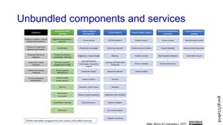 Unbundled components and services
goo.gl/U1yBm8
 