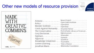 Other new models of resource provision
 
