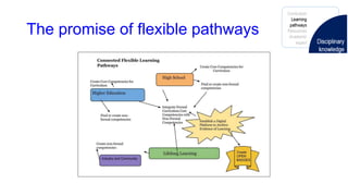 The promise of flexible pathways
 