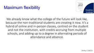 Maximum flexibility
We already know what the college of the future will look like,
because the non-traditional students are creating it now. It’s a
hybrid of online and in-person classes, centred on the student
and not the institution, with credits accruing from multiple
schools, and adding up to a degree in alternating periods of
attendance and absence.
Shirky, C (2015)
 