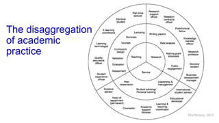 Macfarlane, 2011
The disaggregation
of academic
practice
 