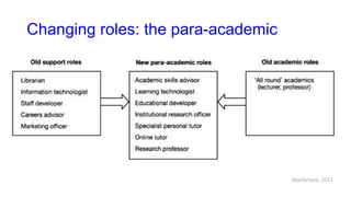 Changing roles: the para-academic
Macfarlane, 2011
 