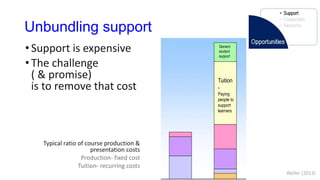 Unbundling support
•Support is expensive
•The challenge
( & promise)
is to remove that cost
Typical ratio of course production &
presentation costs
Production- fixed cost
Tuition- recurring costs
Tuition
-
Paying
people to
support
learners
Generic
student
support
Weller (2013)
 