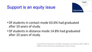 Support is an equity issue
• Of students in contact mode 63.6% had graduated
after 10 years of study.
• Of students in distance mode 14.8% had graduated
after 10 years of study.
South African Department of Higher Education and Training, 2016. 2000 to
2008 First time Entering Undergraduate Cohort Studies
 