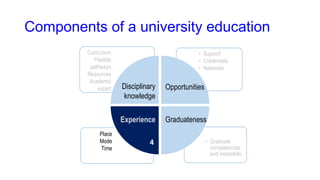 Components of a university education
• Graduate
competencies
and metaskills
• Support
• Credentials
• Networks
Disciplinary
knowledge
Opportunities
Experience Graduateness
Place
Mode
Time
Curriculum
Flexible
pathways
Resources
Academic
expert
4
 