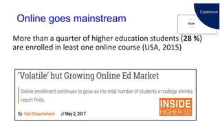 Online goes mainstream
More than a quarter of higher education students (28 %)
are enrolled in least one online course (USA, 2015)
 