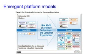 Emergent platform models
 