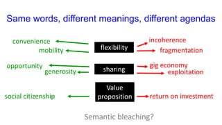 Same words, different meanings, different agendas
flexibility
sharing
Value
proposition
convenience
mobility
incoherence
fragmentation
generosity
opportunity gig economy
exploitation
social citizenship return on investment
Semantic bleaching?
 