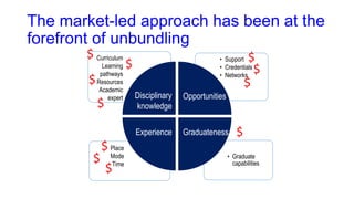The market-led approach has been at the
forefront of unbundling
• Graduate
capabilities
• Support
• Credentials
• Networks
Disciplinary
knowledge
Opportunities
Experience Graduateness
Place
Mode
Time
Curriculum
Learning
pathways
Resources
Academic
expert
$
$
$
$
$
$
$
$
$
$
$
 