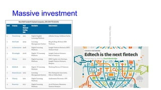 Massive investment
https://www.cbinsights.com/blog/ed-tech-2016-funding-drop/
 