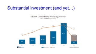 Substantial investment (and yet…)
 
