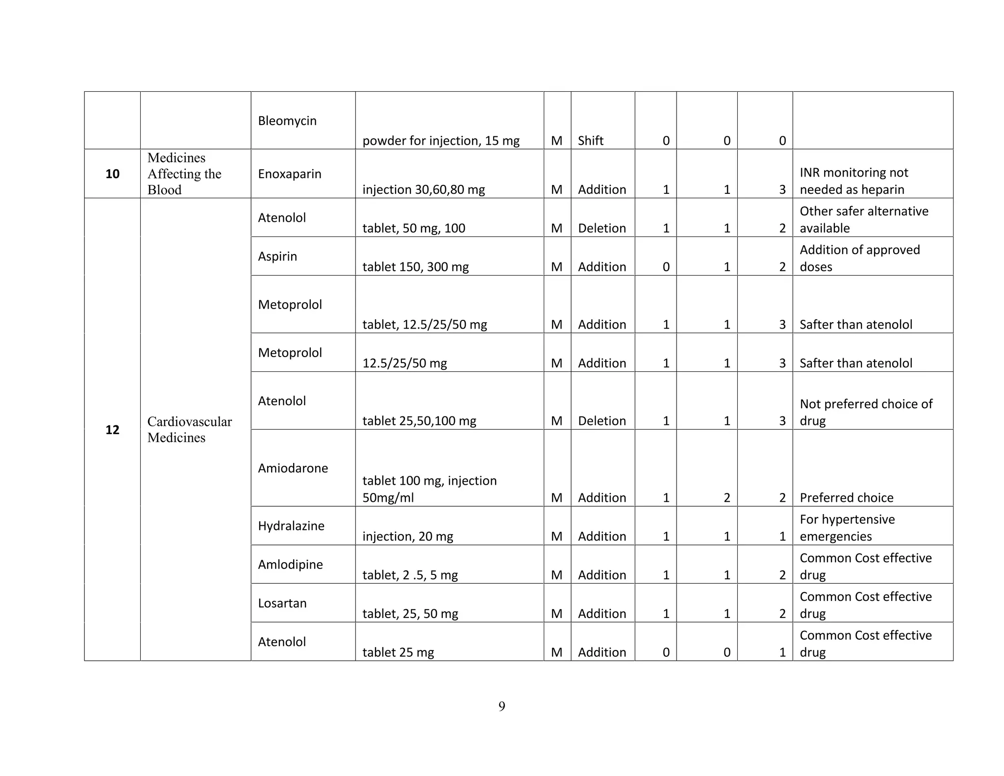 national-list-of-essential-medicines-nepal-2016-pdf
