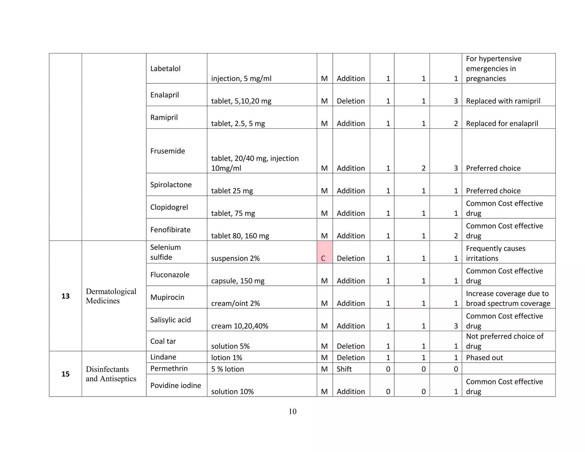 national-list-of-essential-medicines-nepal-2016-pdf