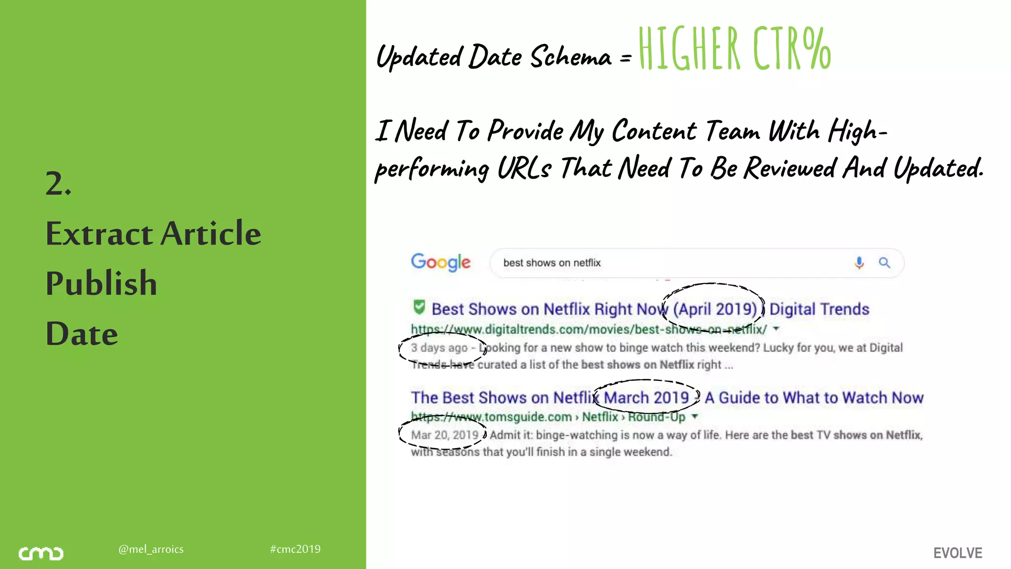 EVOLVE@mel_arroics #cmc2019
2.
ExtractArticle
Publish
Date
Updated Date Schema =
I Need To Provide My Content Team With High-
performing URLs That Need To Be Reviewed And Updated.
HIGHER CTR%
 