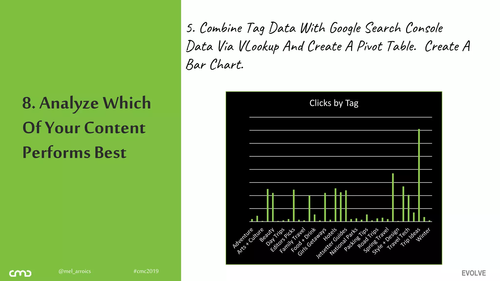 EVOLVE@mel_arroics #cmc2019
8. Analyze Which
Of Your Content
PerformsBest
5. Combine Tag Data With Google Search Console
Data Via VLookup And Create A Pivot Table. Create A
Bar Chart.
Clicks by Tag
 