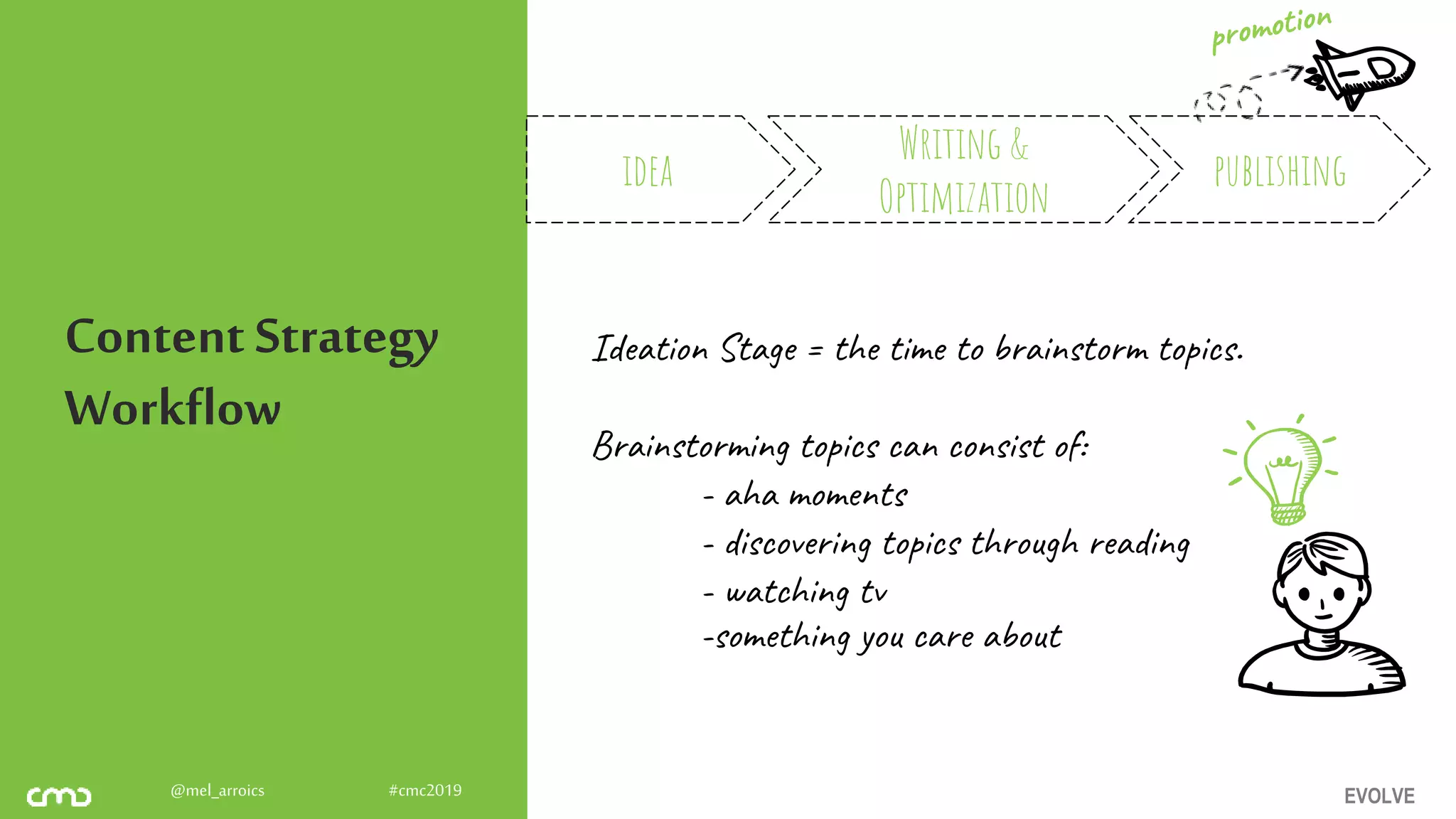 EVOLVE@mel_arroics #cmc2019
Content Strategy
Workflow
Ideation Stage = the time to brainstorm topics.
Brainstorming topics can consist of:
- aha moments
- discovering topics through reading
- watching tv
-something you care about
idea
Writing &
Optimization
publishing
 