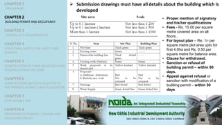 CHAPTER 1
PRELIMINARY
CHAPTER 2
BUILDING PERMIT AND OCCUPANCY
CHAPTER 3
GENERAL SITE REQUIREMENTS
CHAPTER 4
STRUCTURAL SAFETY, FIRE SAFETY AND
SERVICES
CHAPTER 5
CONSTRUCTION OF FARM HOUSE BUILDING
IN AGRICULTURAL USE ZONE
CHAPTER 6
CONSTRUCTION ON PLOTS ALLOTTED TO
THE FARMERS AGAINST LAND ACQUISITION
CHAPTER 7
PURCHASABLE FAR
CHAPTER 8
PROVISIONS OF PARKING, LOADING AND
UNLOADING SPACES
 Submission drawings must have all details about the building which is
developed
• Proper mention of signatory
and his/her qualifications
• Fees - Rs. 15.00 per square
metre covered area on all
floors.,
• For layout plan – Re. 1/- per
square metre plot area upto for
first 4.0ha and Rs. 0.50 per
square metre for balance area.
• Clause for withdrawal.
• Sanction or refusal of
building permit – within 60
days.
• Appeal against refusal or
sanction with modification of a
building permit – within 30
days
 