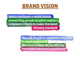 BRAND VISION