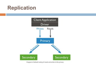 Replication In Nosql Databases Overview on NoSQL and MongoDB | PPT