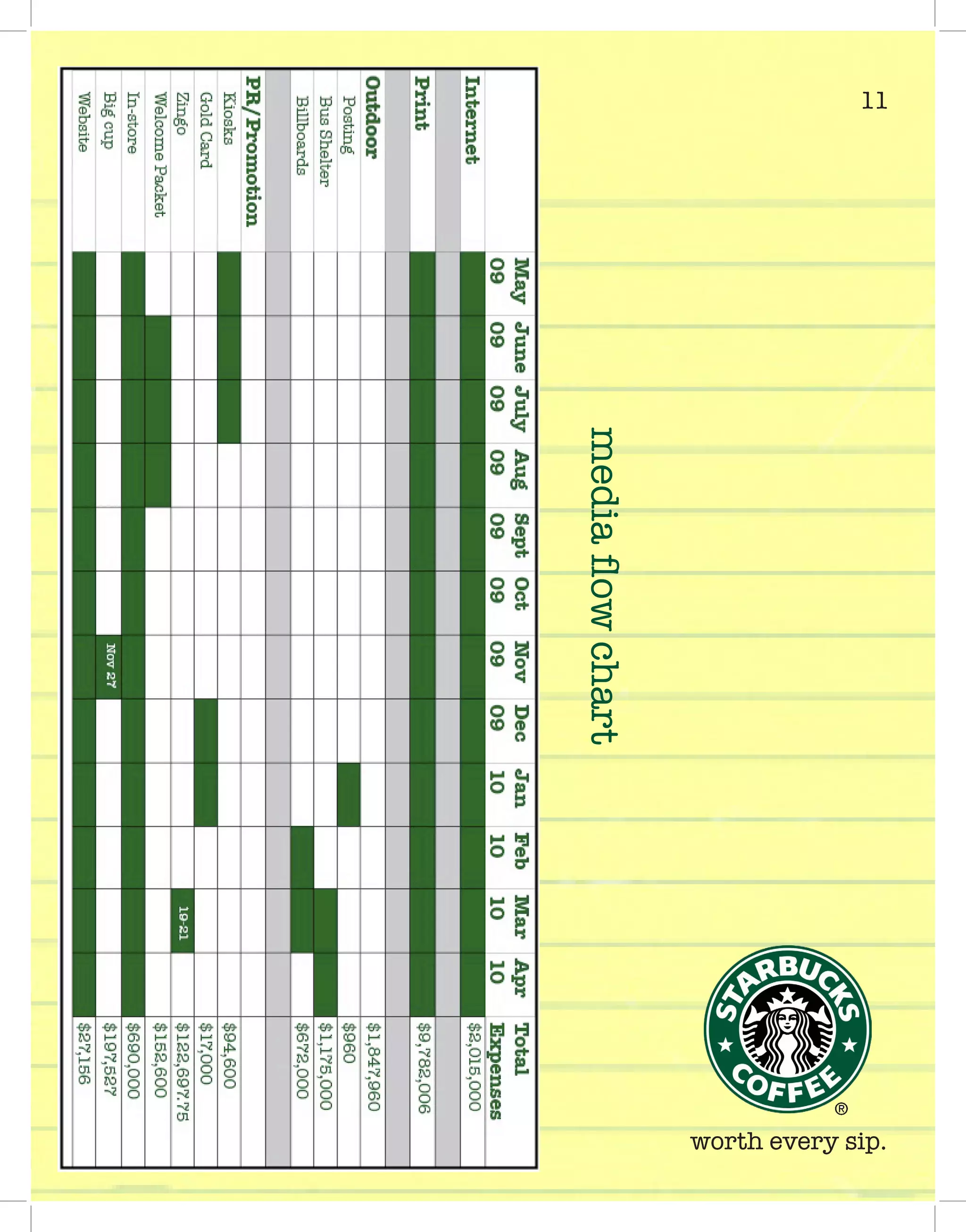 Starbucks "Note to Self" Campaign