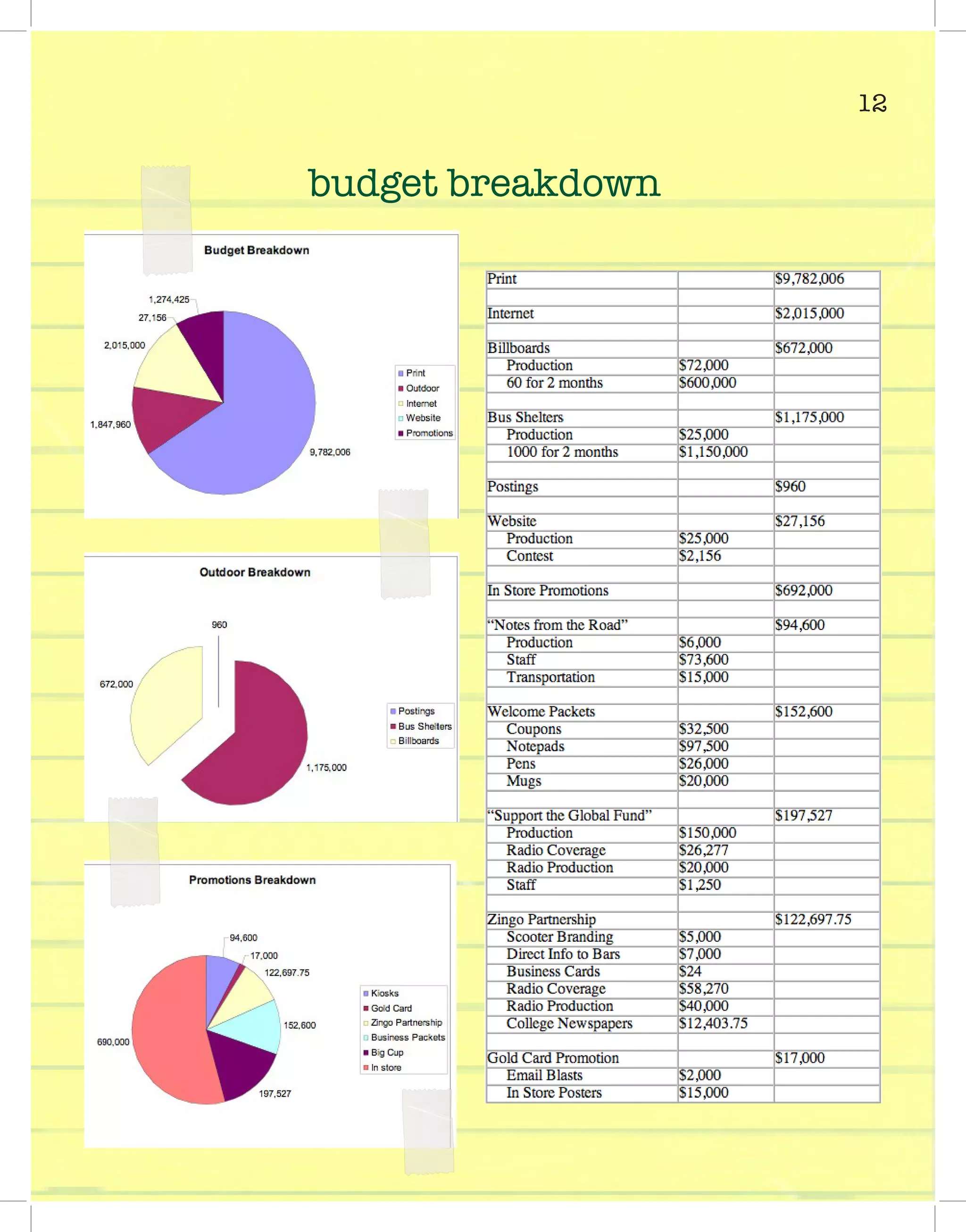 Starbucks "Note to Self" Campaign
