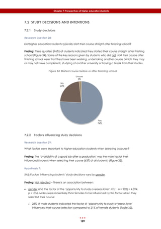 109
Chapter 7: Perspectives of higher education students
7.2 STUDY DECISIONS AND INTENTIONS
7.2.1 Study decisions
Research question 28:
Did higher education students typically start their course straight after finishing school?
Finding: Three quarters (76%) of students indicated they started their course straight after finishing
school (‎Figure 34). Some of the key reasons given by students who did not start their course after
finishing school were that they have been working, undertaking another course (which they may
or may not have completed), studying at another university or having a break from their studies.
Figure 34 Started course before or after finishing school
7.2.2 Factors influencing study decisions
Research question 29:
What factors were important to higher education students when selecting a course?
Finding: The ‘availability of a good job after a graduation’ was the main factor that
influenced students when selecting their course (63% of all students) (Figure 35).
Hypothesis 7:
(H0): Factors influencing students’ study decisions vary by gender.
Finding: Not rejected – There is an association between:
 gender and the factor of the ‘opportunity to study overseas later’, X2 (1, n = 902) = 4.394,
p = .036. Males were more likely than females to be influenced by this factor when they
selected their course:
 28% of male students indicated the factor of ‘opportunity to study overseas later’
influenced their course selection compared to 21% of female students (‎Table 22).
Yes
76%
No
22%
Unsure
2%
 