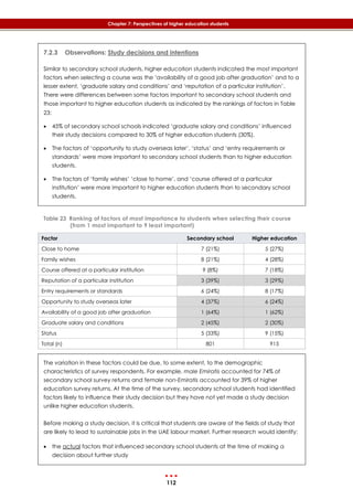 112
Chapter 7: Perspectives of higher education students
7.2.3 Observations: Study decisions and intentions
Similar to secondary school students, higher education students indicated the most important
factors when selecting a course was the ‘availability of a good job after graduation’ and to a
lesser extent, ‘graduate salary and conditions’ and ‘reputation of a particular institution’.
There were differences between some factors important to secondary school students and
those important to higher education students as indicated by the rankings of factors in ‎Table
23:
 45% of secondary school schools indicated ‘graduate salary and conditions’ influenced
their study decisions compared to 30% of higher education students (30%).
 The factors of ‘opportunity to study overseas later’, ‘status’ and ‘entry requirements or
standards’ were more important to secondary school students than to higher education
students.
 The factors of ‘family wishes’ ‘close to home’, and ‘course offered at a particular
institution’ were more important to higher education students than to secondary school
students.
Table 23 Ranking of factors of most importance to students when selecting their course
(from 1 most important to 9 least important)
Factor Secondary school Higher education
Close to home 7 (21%) 5 (27%)
Family wishes 8 (21%) 4 (28%)
Course offered at a particular institution 9 (8%) 7 (18%)
Reputation of a particular institution 3 (39%) 3 (29%)
Entry requirements or standards 6 (24%) 8 (17%)
Opportunity to study overseas later 4 (37%) 6 (24%)
Availability of a good job after graduation 1 (64%) 1 (62%)
Graduate salary and conditions 2 (45%) 2 (30%)
Status 5 (33%) 9 (15%)
Total (n) 801 915
The variation in these factors could be due, to some extent, to the demographic
characteristics of survey respondents. For example, male Emiratis accounted for 74% of
secondary school survey returns and female non-Emiratis accounted for 39% of higher
education survey returns. At the time of the survey, secondary school students had identified
factors likely to influence their study decision but they have not yet made a study decision
unlike higher education students.
Before making a study decision, it is critical that students are aware of the fields of study that
are likely to lead to sustainable jobs in the UAE labour market. Further research would identify:
 the actual factors that influenced secondary school students at the time of making a
decision about further study
 