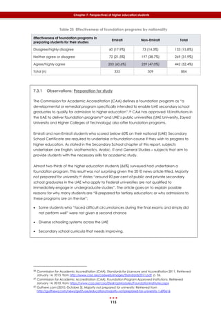 115
Chapter 7: Perspectives of higher education students
Table 25 Effectiveness of foundation programs by nationality
Effectiveness of foundation programs in
preparing students for their studies
Emirati Non-Emirati Total
Disagree/highly disagree 60 (17.9%) 73 (14.3%) 133 (15.8%)
Neither agree or disagree 72 (21.5%) 197 (38.7%) 269 (31.9%)
Agree/highly agree 203 (60.6%) 239 (47.0%) 442 (52.4%)
Total (n) 335 509 884
7.3.1 Observations: Preparation for study
The Commission for Academic Accreditation (CAA) defines a foundation program as “a
developmental or remedial program specifically intended to enable UAE secondary school
graduates to qualify for admission to higher education”.58 CAA has approved 18 institutions in
the UAE to deliver foundation programs59 and UAE’s public universities (UAE University, Zayed
University and Higher Colleges of Technology) also offer foundation programs.
Emirati and non-Emirati students who scored below 60% on their national (UAE) Secondary
School Certificate are required to undertake a foundation course if they wish to progress to
higher education. As stated in the Secondary School chapter of this report, subjects
undertaken are English, Mathematics, Arabic, IT and General Studies – subjects that aim to
provide students with the necessary skills for academic study.
Almost two-thirds of the higher education students (66%) surveyed had undertaken a
foundation program. This result was not surprising given the 2010 news article titled, Majority
not prepared for university,60 states “around 90 per cent of public and private secondary
school graduates in the UAE who apply to Federal universities are not qualified to
immediately engage in undergraduate studies”. The article goes on to explain possible
reasons for why many students are “ill-prepared for tertiary education; or why admissions to
these programs are on the rise”:
 Some students who “faced difficult circumstances during the final exams and simply did
not perform well” were not given a second chance
 Diverse schooling systems across the UAE
 Secondary school curricula that needs improving.
58 Commission for Academic Accreditation (CAA). Standards for Licensure and Accreditation 2011. Retrieved
January 14, 2013, from http://www.caa.ae/caaweb/images/Standards2011.pdf, p. 56.
59 Commission for Academic Accreditation (CAA). Foundation Program Approved Institutions. Retrieved
January 14, 2013, from https://www.caa.ae/caa/DesktopModules/FoundationInstitutes.aspx
60 Gulfnew.com (2010, October 3). Majority not prepared for university. Retrieved from
http://gulfnews.com/news/gulf/uae/education/majority-not-prepared-for-university-1.690616
 
