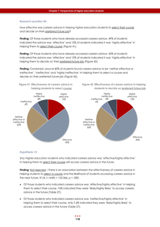 118
Chapter 7: Perspectives of higher education students
Research question 34:
How effective was careers advice in helping higher education students to select their course
and decide on their preferred future job?
Finding: Of those students who have already accessed careers advice, 49% of students
indicated the advice was ‘effective’ and 15% of students indicated it was ‘highly effective’ in
helping them to select their course (‎Figure 41).
Finding: Of those students who have already accessed careers advice, 45% of students
indicated the advice was ‘effective’ and 15% of students indicated it was ‘highly effective’ in
helping them to decide on their preferred future job (‎Figure 42).
Finding: Combined, around 40% of students found careers advice to be ‘neither effective or
ineffective’, ‘ineffective’ and ‘highly ineffective’ in helping them to select a course and
decide on their preferred future job (‎Figure 42).
Figure 41 Effectiveness of careers advice in
helping students to select course
Figure 42 Effectiveness of careers advice in helping
students to decide on preferred future job
Hypothesis 13:
(H0): Higher education students who indicated careers advice was ‘effective/highly effective’
in helping them to select their course will access careers advice in the future.
Finding: Not rejected – There is an association between the effectiveness of careers advice in
helping students to select a course and the likelihood of students accessing careers advice in
the near future, X2 (4, n =649) = 155.366, p = .000:
 Of those students who indicated careers advice was ‘effective/highly effective’ in helping
them to select their course, 76% indicated they were ‘likely/highly likely’ to access careers
advice in the future (‎Table 27).
 Of those students who indicated careers advice was ‘ineffective/highly effective’ in
helping them to select their course, only 7.6% indicated they were ‘likely/highly likely’ to
access careers advice in the future (‎Table 27).
Highly
effective
15%
Effective
49%
Neither
effective or
ineffective
22%
Ineffective
6%
Highly
ineffective
8%
Highly
effective
15%
Effective
45%
Neither
effective or
ineffective
26%
Ineffective
6%
Highly
ineffective
8%
 