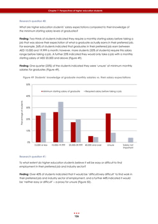 126
Chapter 7: Perspectives of higher education students
Research question 40:
What are higher education students’ salary expectations compared to their knowledge of
the minimum starting salary levels of graduates?
Finding: Two-thirds of students indicated they require a monthly starting salary before taking a
job that was above their expectation of what a graduate actually earns in their preferred job.
For example, 26% of students indicated that graduates in their preferred job earn between
AED 10,000 and 19,999 a month; however, more students (35% of students) require this salary
range before taking a job. A further 23% indicated they would only take a job with a monthly
starting salary of AED 20,000 and above (‎Figure 49).
Finding: One quarter (25%) of the students indicated they were ‘unsure’ of minimum monthly
salaries for graduates (‎Figure 49).
Figure 49 Students’ knowledge of graduate monthly salaries vs. their salary expectations
Research question 41:
To what extent do higher education students believe it will be easy or difficult to find
employment in their preferred job and industry sector?
Finding: Over 40% of students indicated that it would be ‘difficult/very difficult’ to find work in
their preferred job and industry sector of employment, and a further 44% indicated it would
be ‘neither easy or difficult’ – a proxy for unsure (‎Figure 50).
0%
10%
20%
30%
40%
50%
10,000 or less 10,000-19,999 20,000-39,999 40,000 and over Unsure Salary not
important
Minimum starting salary of graduate Required salary before taking a job
Percentageofstudents
 