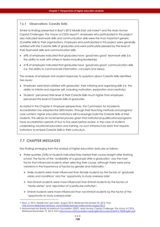 132
Chapter 7: Perspectives of higher education students
7.6.1 Observations: CoreLife Skills
Similar to findings presented in Bayt’s 2012 Middle East Job Index63 and the Arab Human
Capital Challenges: The Voices of CEOs report64, employers who participated in this project
also indicated teamwork skills and communication skills were the most important generic
(Corelife) skills to their organisations. Employers who participated in this project were generally
satisfied with the CoreLife Skills of graduates and were particularly pleased by the level of
their teamwork skills and communication skills:
 69% of employers indicated that graduates have ‘good/very good’ teamwork skills (i.e.
the ability to work with others in teams including leadership)
 61% of employers indicated that graduates have ‘good/very good’ communication skills
(i.e. the ability to communicate information, concepts and ideas).
The analysis of employer and student responses to questions about CoreLife Skills identified
two issues:
 Employers were least satisfied with graduates’ their initiating and organising skills (i.e. the
ability to initiate and organise self, including motivation, exploration and creativity)
 Students’ perceived their level of their CoreLife Skills much higher than employers
perceived the level of CoreLife Skills of graduates.
As stated in the Chapter 5: Employer perspectives, the Commission for Academic
Accreditation has adopted the QFEmirates. Through their teaching methods and program/
core content, higher education institutions will increasingly build the CoreLife Skills of their
students. This will be an incremental process given that institutional qualifications/programs
have accreditation periods of four to five years before review. In the case of students
undertaking vocational education and training, no such infrastructure exists that requires
institutions to embed CoreLife Skills in their curriculum.
7.7 CHAPTER MESSAGES
Key findings emerging from the analysis of higher education data are as follows:
 Three quarters (76%) of students indicated they started their course straight after finishing
school. The factor of the ‘availability of a good job after a graduation’ was the main
factor that influenced students when selecting their course, although there were some
variations in the importance of factors by gender and nationality:
 Male students were more influenced than female students by the factors of ‘graduate
salary and conditions’ and the ‘opportunity to study overseas later’.
 Non-Emirati students were more influenced than Emirati students by the factors of
‘family wishes’ and ‘reputation of a particular institution’.
 Emirati students were more influenced than non-Emirati students by the factor of the
‘opportunity to study overseas later’.
63 Bayt, JI, 2012. Middle East Job Index. August 2012. Retrieved December 23, 2012, from
http://www.slideshare.net/bayt_com/middle-east-job-index-survey-august-2012
64 Mohammed bin Rashid Al Maktoum Foundation (2007). Arab Human Capital Challenge: The Voice of CEOs.
Retrieved November 19, 2012, from http://www.mbrfoundation.ae/English/Documents/AHCC-%20English.pdf
 